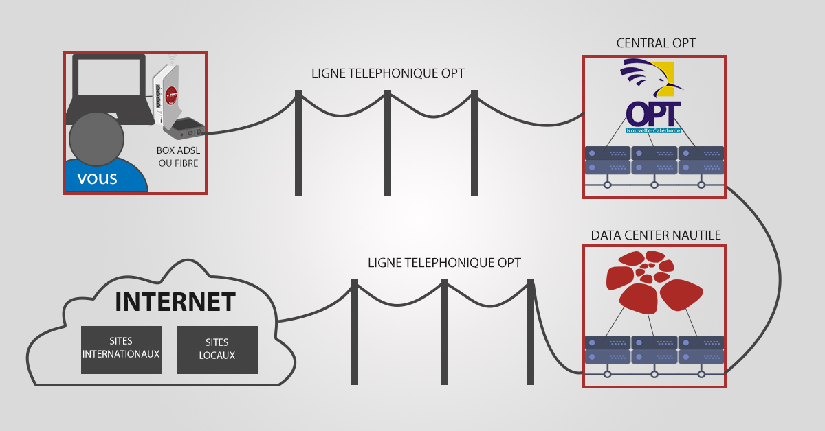  Internet expliqué par Nautile